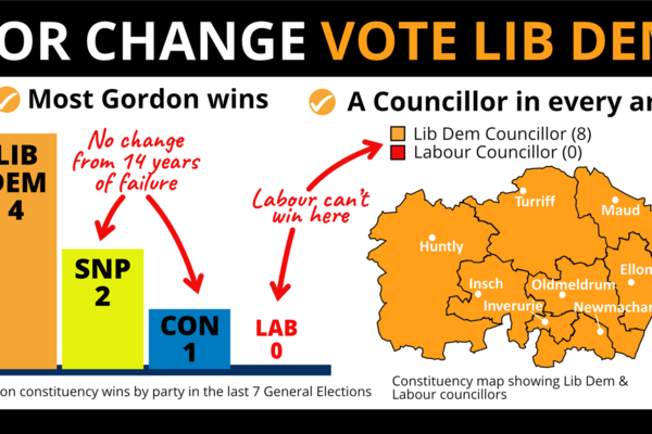 Lib Dem for Change